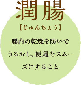 潤腸  じゅんちょう  腸内の乾燥を防いでうるおし、便通をスムーズにすること